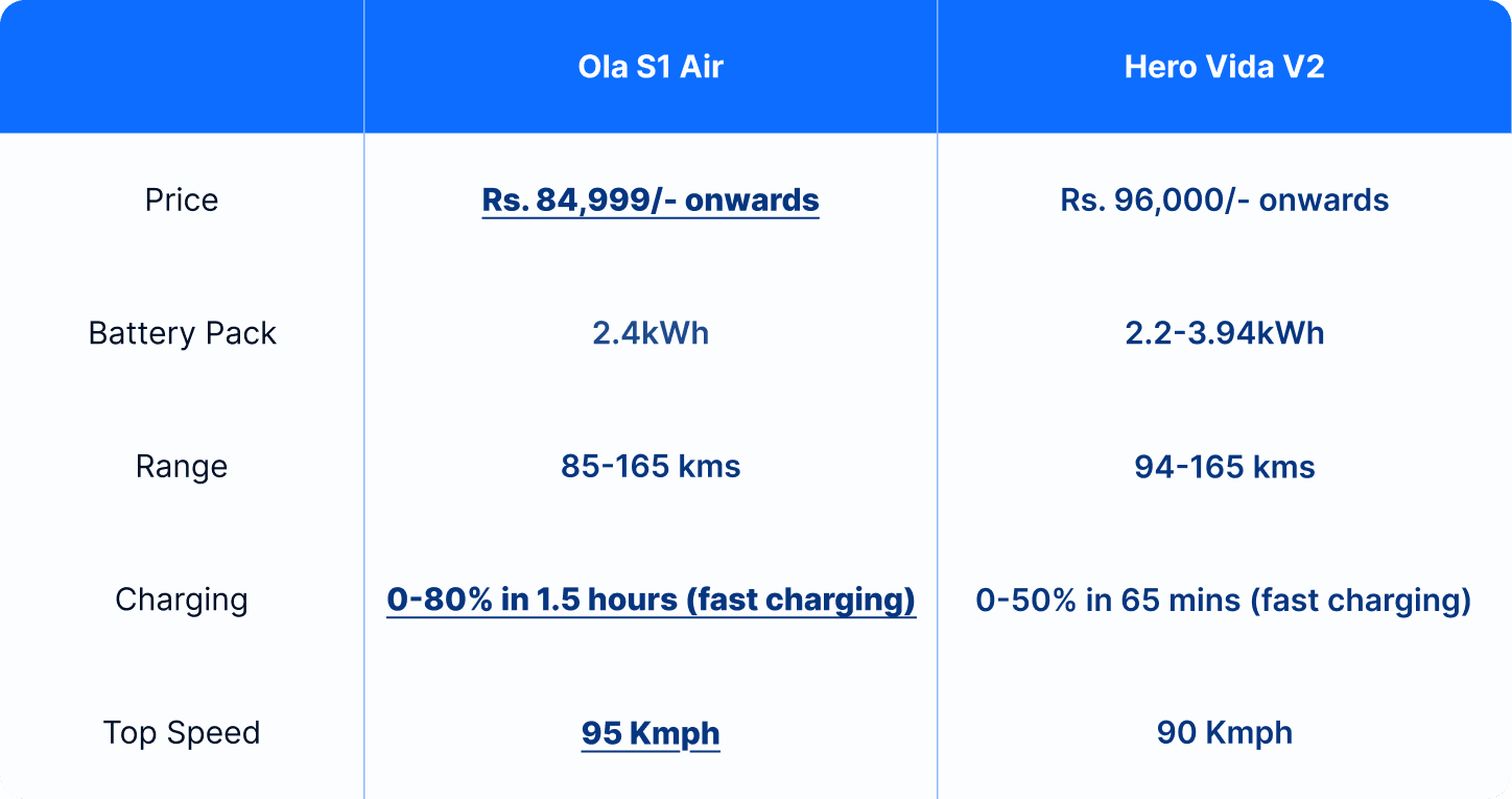 ola s1 air vs hero vida v2 table