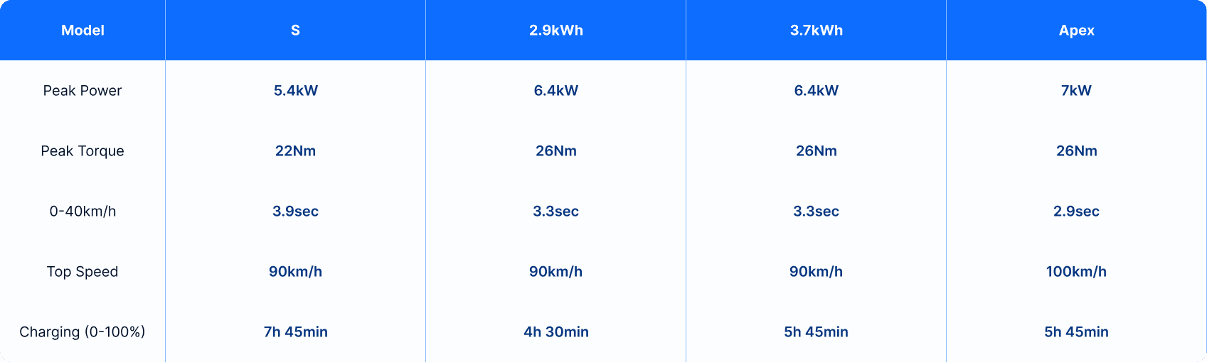 2025 45o performance