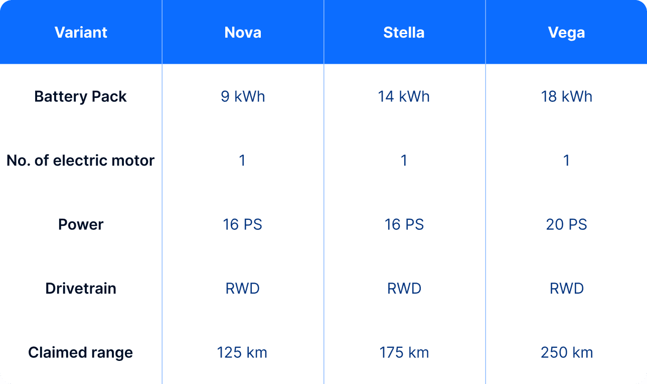 eva battery