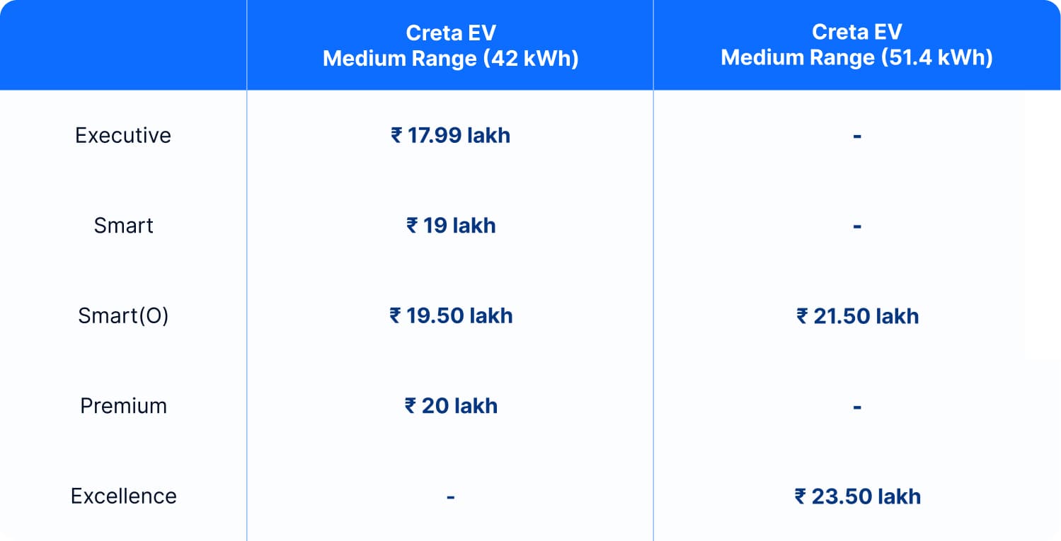 creta ev price table