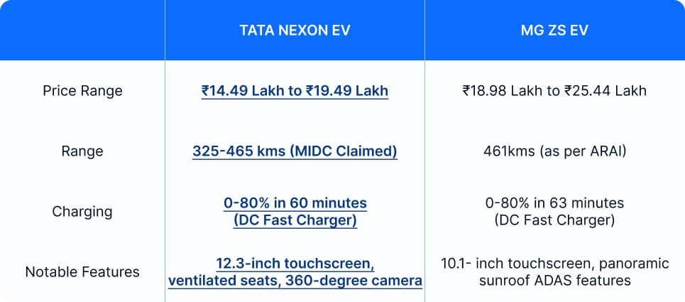 nexon vs zs table