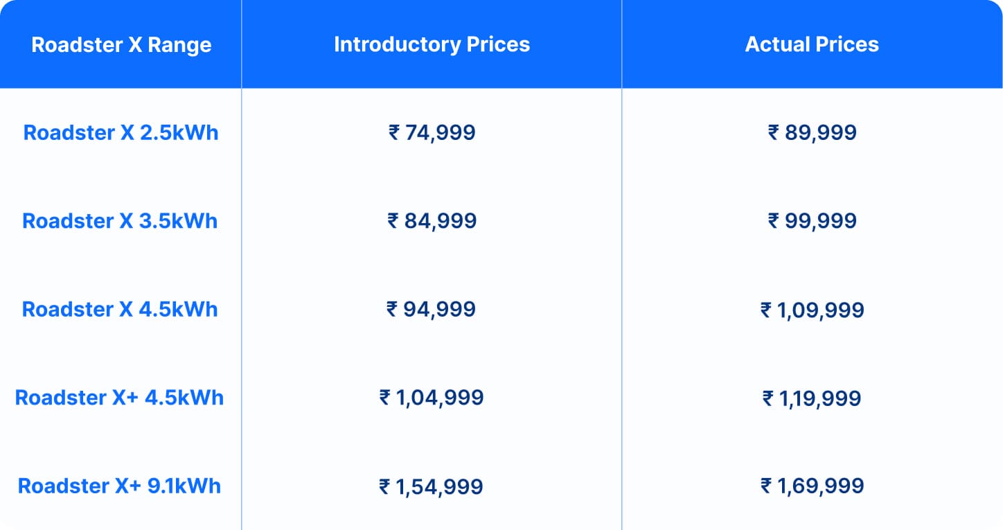 roadster x price range